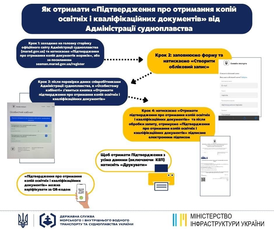 Кабінет Мінінстрів України постановою від 2 вересня 2022 р. № 992 запровадив процедуру виїзду моряків на роботу.